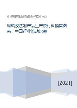砌筑胶法剂产品生产原材料销售图表 中国行业流动比率